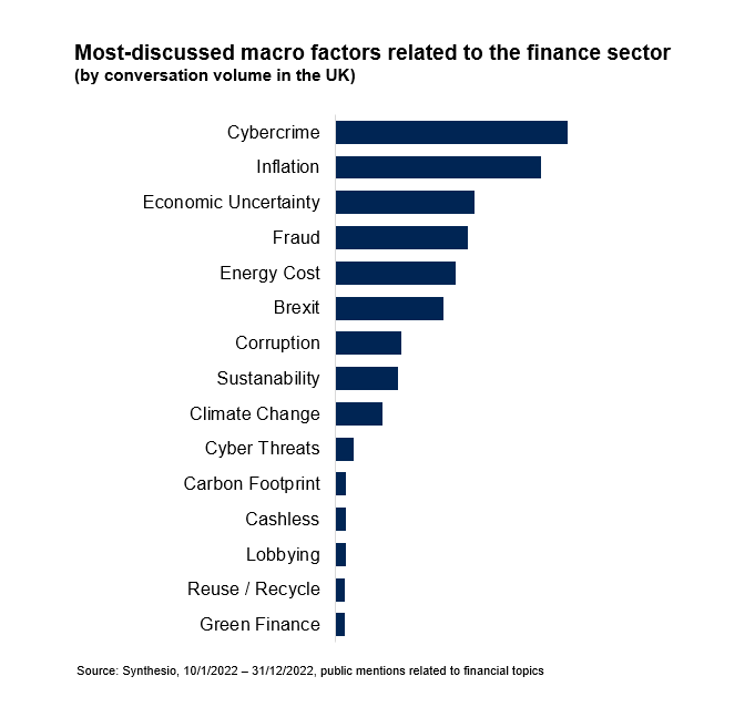 Navigating the changing landscape of the financial sector